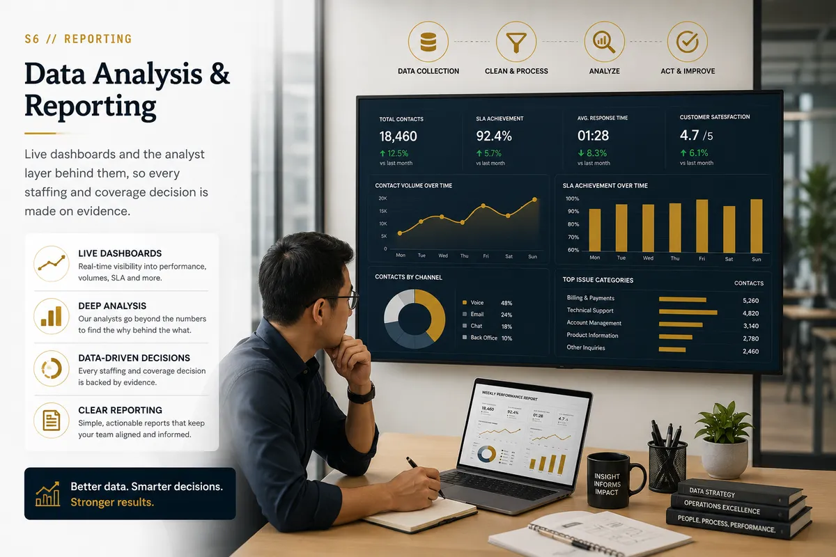 Data Analysis & Reporting