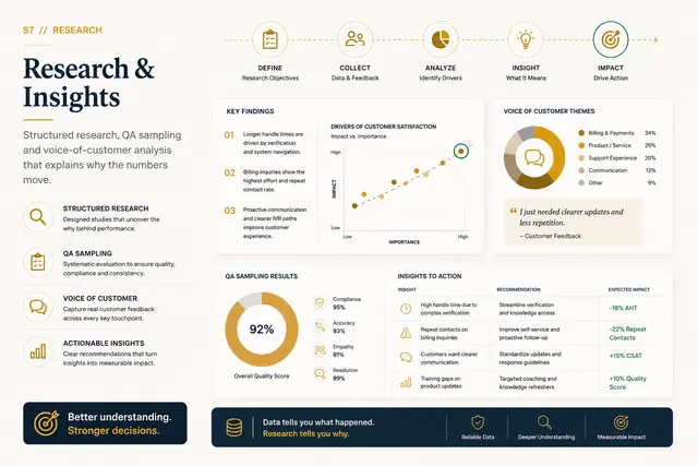 Research & Insights