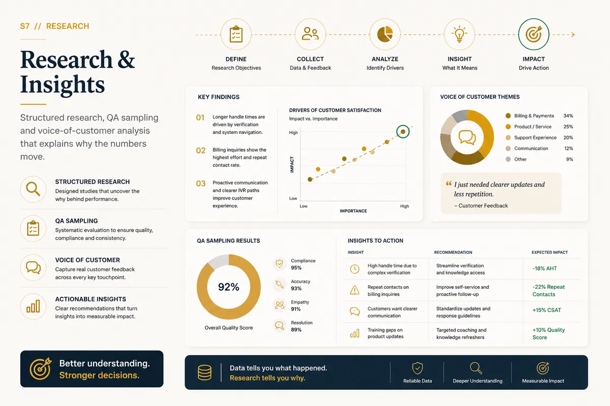 Research & Insights