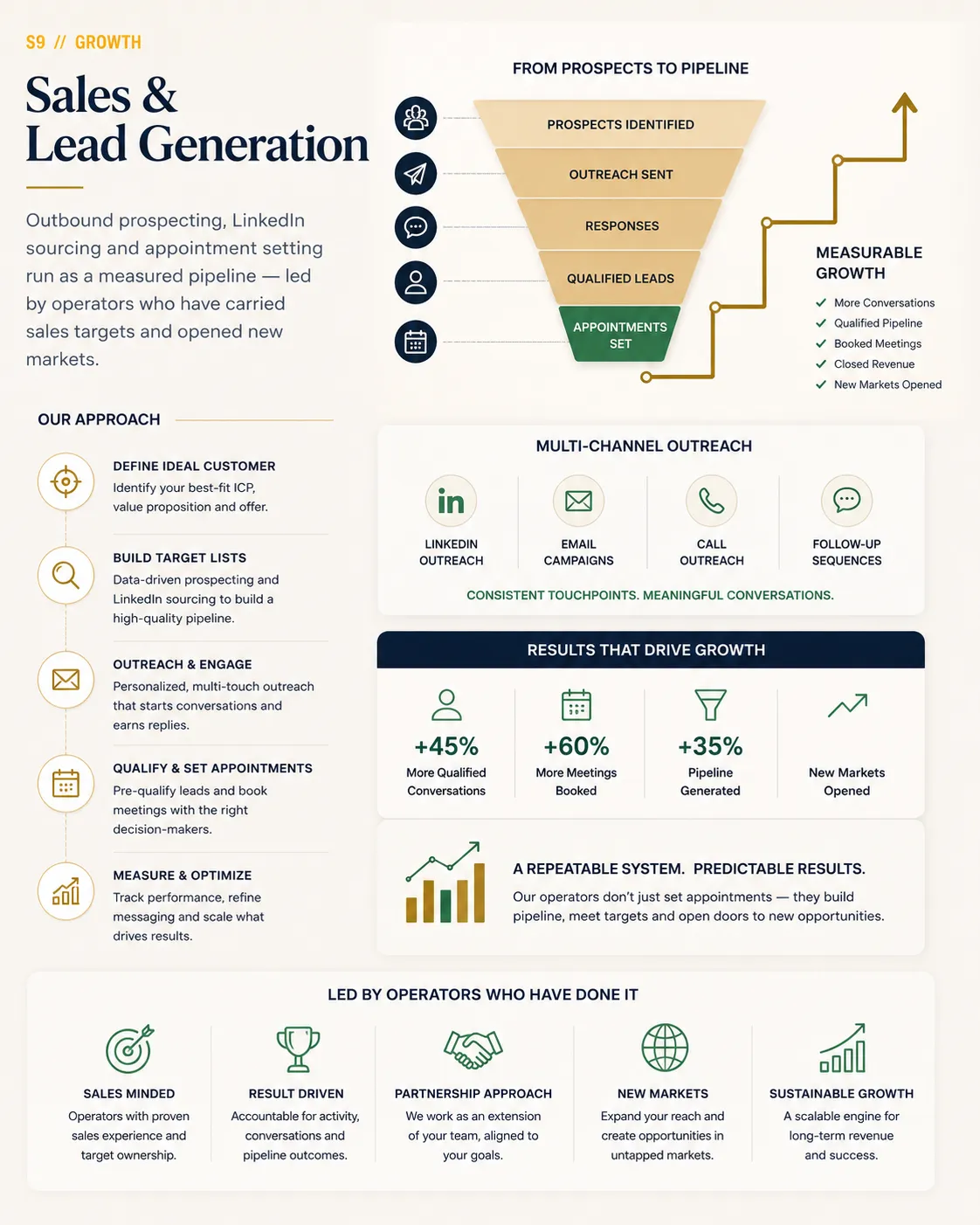 Sales & Lead Generation