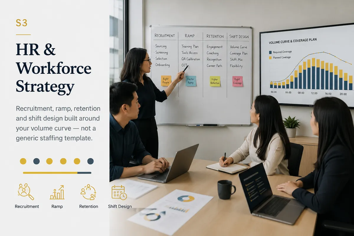 HR & Workforce Strategy